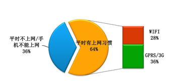 圖說 | 從圖表看廣播的發(fā)展沿革