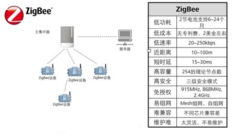 遠(yuǎn)距離無線通信技術(shù) 現(xiàn)狀與未來發(fā)展方向
