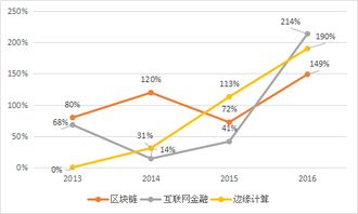 從世界500強(qiáng)排行榜看當(dāng)今信息通信技術(shù)的創(chuàng)新與發(fā)展
