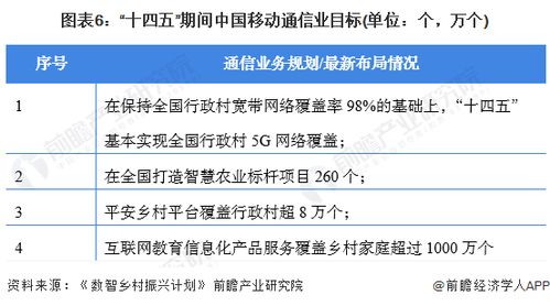 干貨 2022年中國通信產(chǎn)業(yè)龍頭企業(yè)分析——中國移動(dòng)，充分發(fā)揮網(wǎng)絡(luò)與數(shù)據(jù)優(yōu)勢