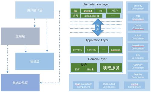關(guān)于研發(fā)規(guī)范化的一些思考——以通信技術(shù)研究開發(fā)為視角